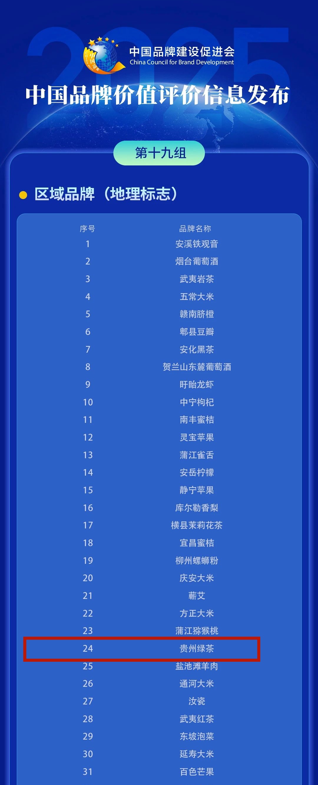 2025中国品牌价值评价信息发布 贵州6个品牌上榜