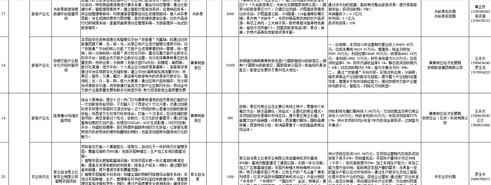 “给您一市场景数据，圆您一个科创梦想” 2025年安顺市大数据应用场景发布项目（第四批）_fororder_6