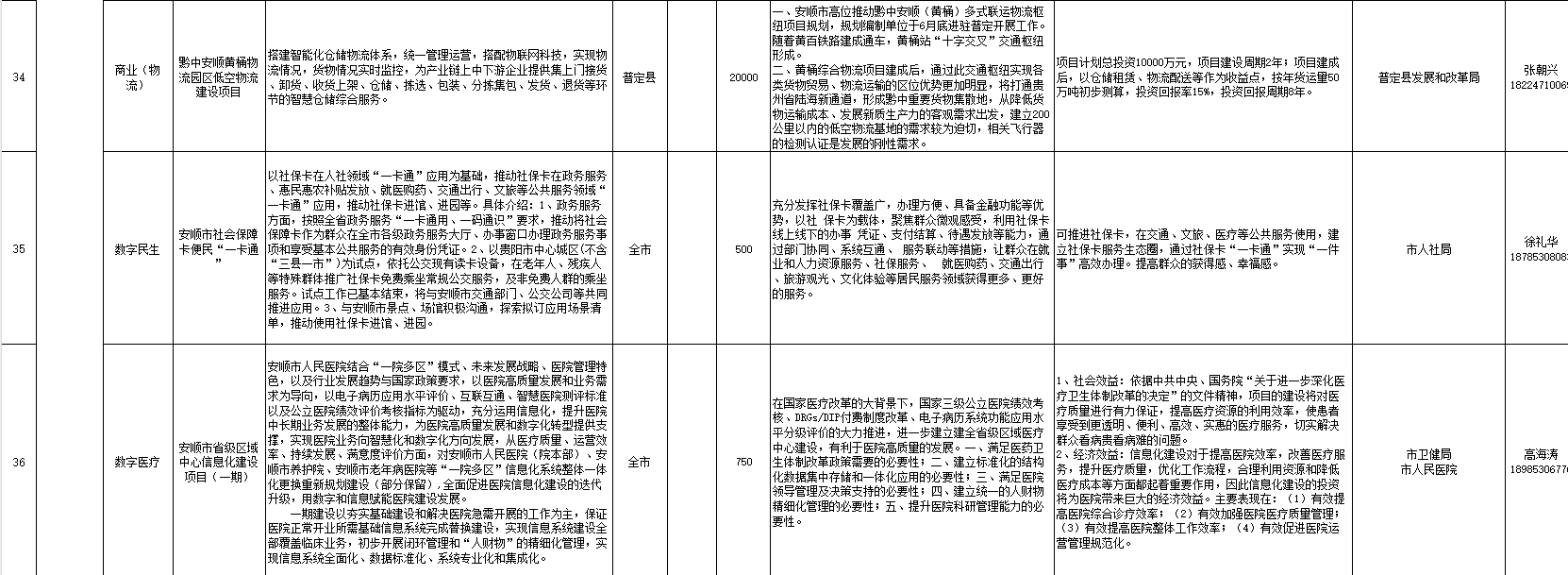 “给您一市场景数据，圆您一个科创梦想” 2025年安顺市大数据应用场景发布项目（第四批）_fororder_11