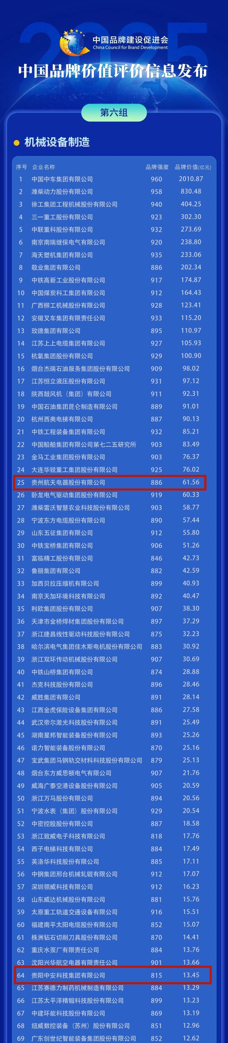 2025中国品牌价值评价信息发布 贵州6个品牌上榜