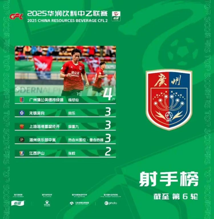 5月2日中乙激战 贵州筑城竞技主场迎战领头羊广州蒲公英