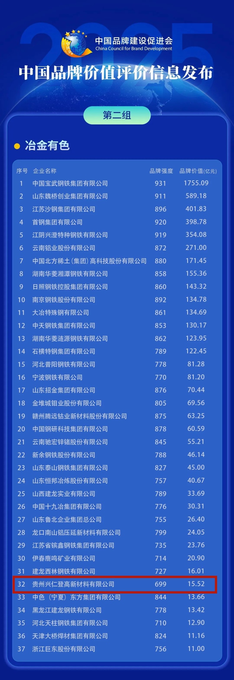 2025中国品牌价值评价信息发布 贵州6个品牌上榜