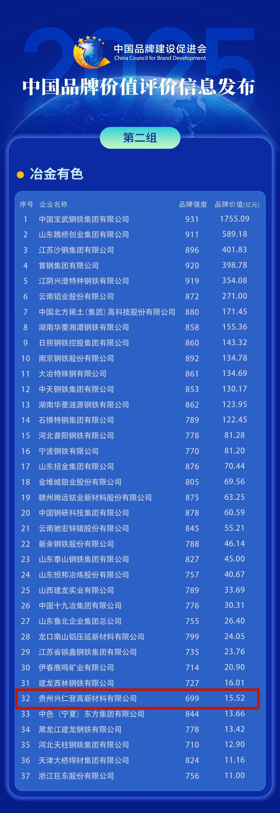 2025中国品牌价值评价信息发布 贵州6个品牌上榜