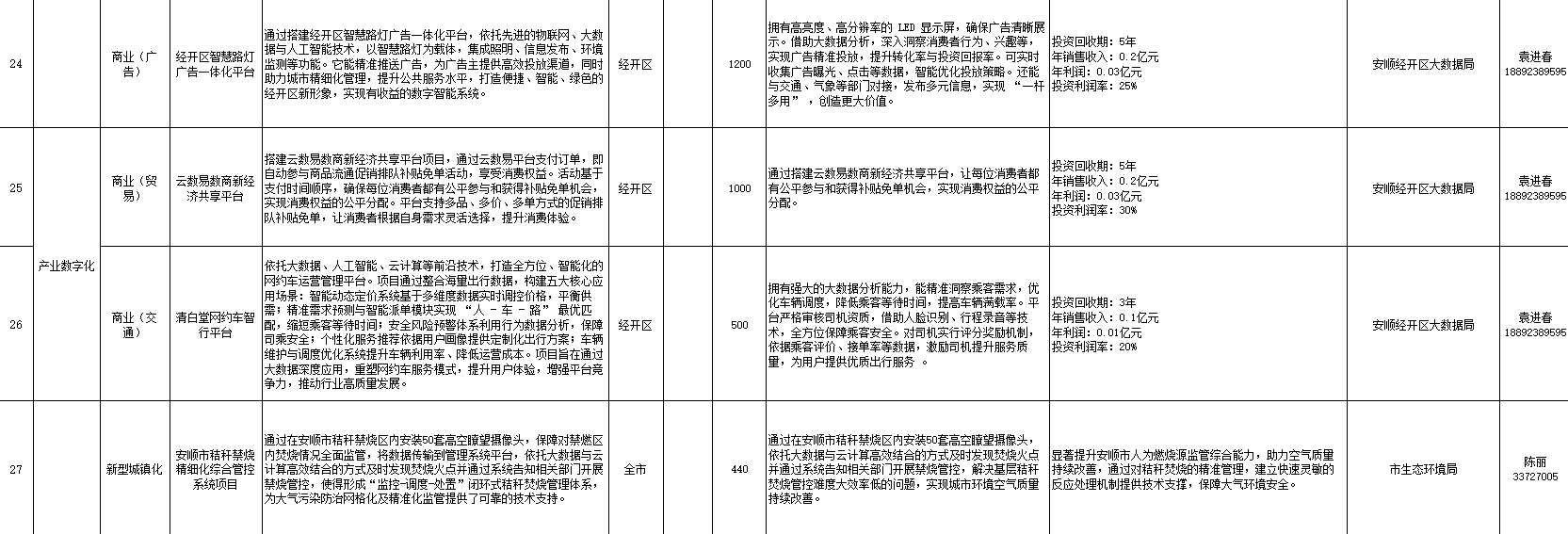 “给您一市场景数据，圆您一个科创梦想” 2025年安顺市大数据应用场景发布项目（第四批）_fororder_8
