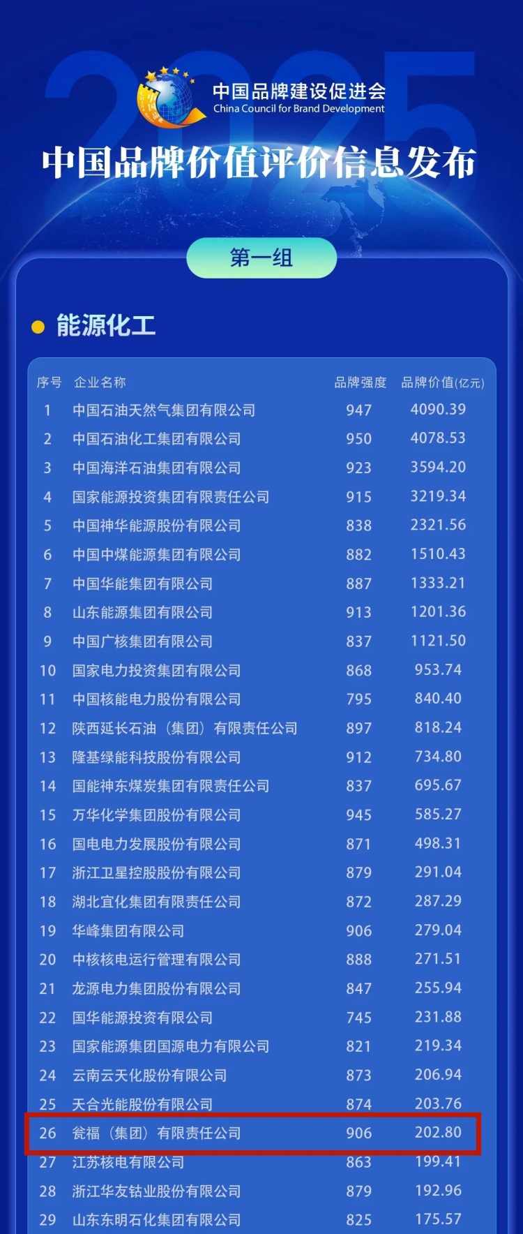 2025中国品牌价值评价信息发布 贵州6个品牌上榜