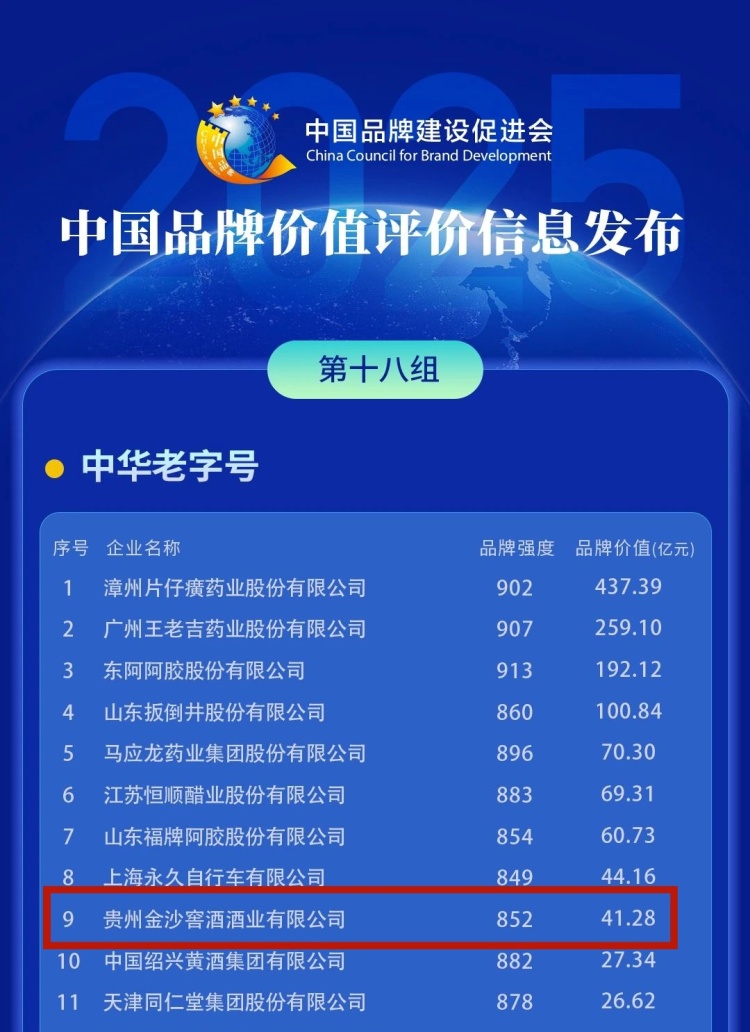 2025中国品牌价值评价信息发布 贵州6个品牌上榜