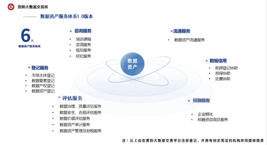 贵阳大数据交易所：探索数据资产全过程新路径 夯实贵州试点支撑_fororder_640