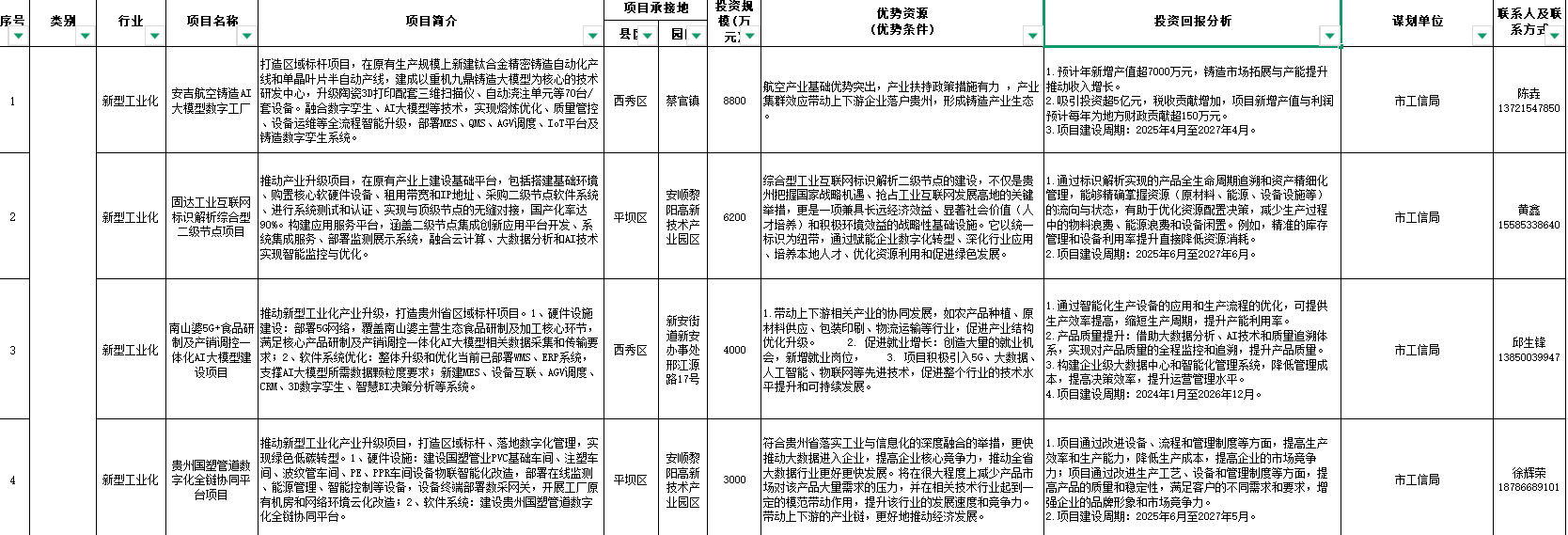 “给您一市场景数据，圆您一个科创梦想” 2025年安顺市大数据应用场景发布项目（第四批）_fororder_1