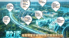 博鳌乐城：“医”路向新 让“特区红利”惠及大众