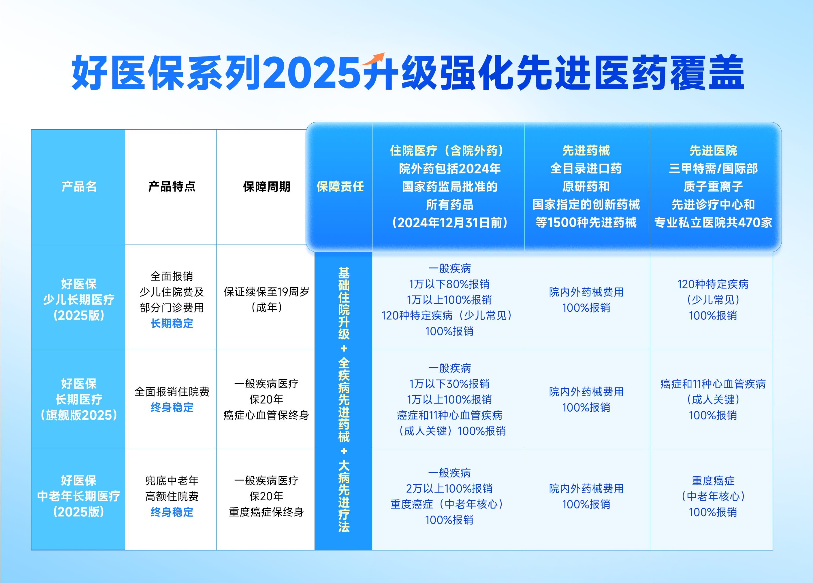 蚂蚁保联合保司升级2025版“好医保”：三甲医院国际部和特需部也能用了_fororder_2