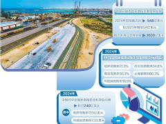 中国——中亚合作开启新篇章