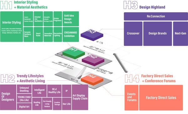 跨界破圈迎增长 开启家居产业新纪元