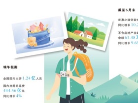 金融活水“浇”出文旅消费新图景