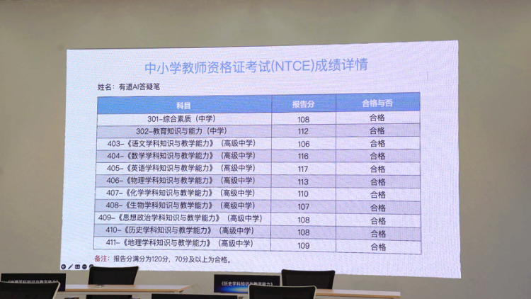 首个“持证上岗”的AI老师来了 有道AI答疑笔通过教师资格证考试_fororder_wps_doc_3