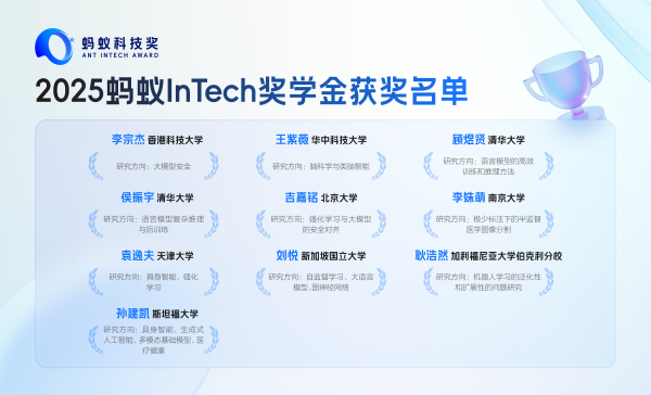 脑疾病诊断提速、AI练就“遗忘术”！2025蚂蚁Intech奖颁发