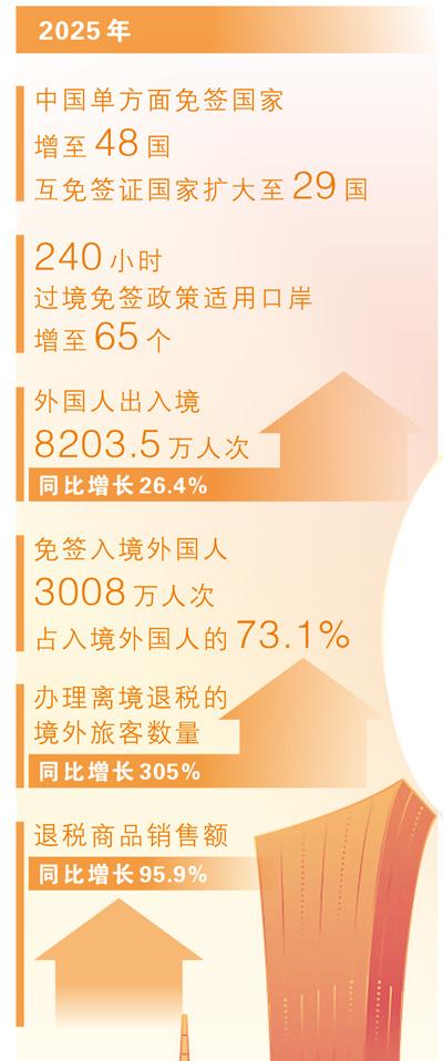 “中国游中国购”这样火起来（人民眼·提振消费）