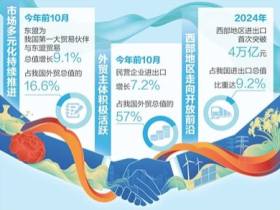 从8000万元到2亿元 这家外贸企业做到了_fororder_ScreenShot_2025-11-14_105929_445