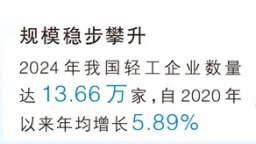 从制造到智造 轻工业向新而行