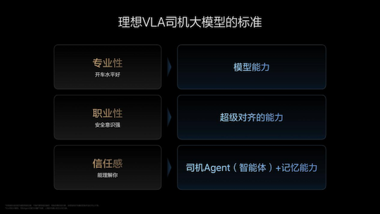 理想汽车VLA司机大模型 从动物进化到人类 在成长中持续解决行业问题 位置：资讯+移动端资讯_fororder_【1】理想汽车VLA司机大模型 从动物进化到人类 在成长中持续解决行业问题2155