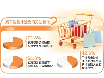 线上品牌发力线下开店