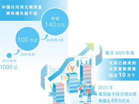 小词元撬动智能经济大市场（大数据观察·智能经济新形态）