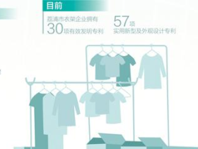 小衣架“挂”出大产业（财经深一度·宝藏小城的出口生意经）