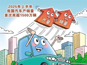 政策显效释放汽车消费活力