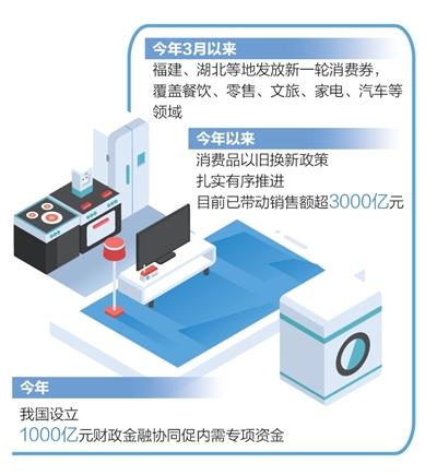 从消费券看经济治理与政策协同（财经观）