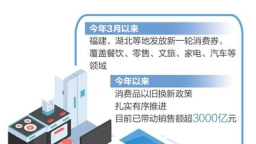 从消费券看经济治理与政策协同（财经观）