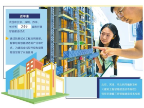 数智转型打开房地产新赛道