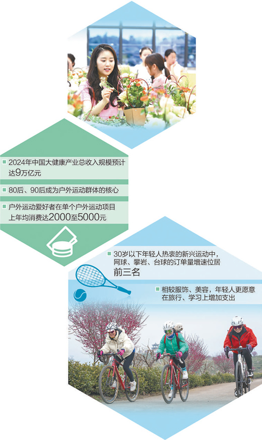 热衷运动健身 追求康养疗愈 年轻人爱为健康养生买单_fororder_9c77334c-16ad-4d3b-87b1-6bb99f1aecaa