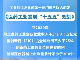 医药工业发展“十五五”规划发布