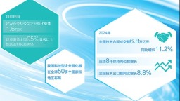 科技服务为创新添动力