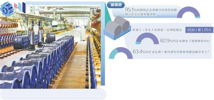 “AI+钢铁”锻造新质生产力