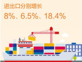 向新向优，我国外贸九连增（权威发布）