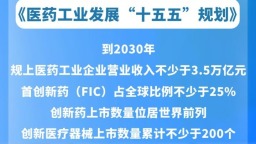 医药工业发展“十五五”规划发布