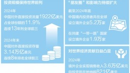 2024年中国对外直接投资流量为1922亿美元，连续13年列全球前三—— 中企“出海” 为全球市场“上新”
