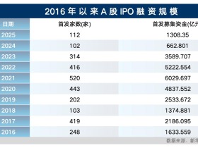 稳市场稳预期 资本市场聚焦增强韧性