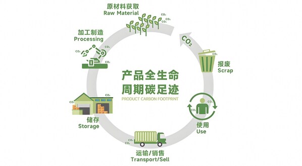 根植政策沃土 势乘时代春风——CIBF开启能量满满低碳未来