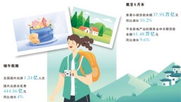 金融活水“浇”出文旅消费新图景