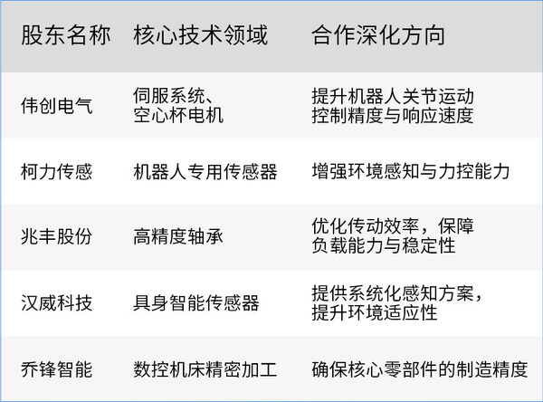 开普勒宣布完成A+轮融资 强势实现半年三轮融资
