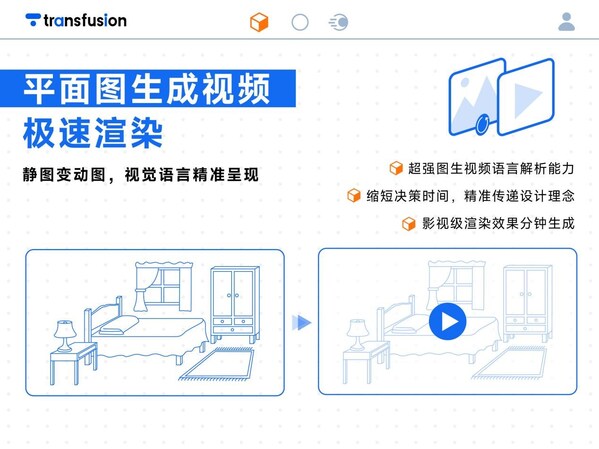 Transfusion AI平台重构设计全链路智能生态_fororder_c426084e6e7bc4b0af282221fca8e8a6