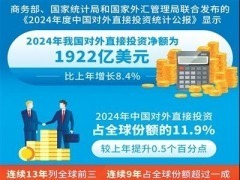 中国对外投资大国地位日益稳固