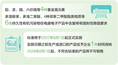 电器电子产品有害物质管控领域强制性国标发布