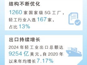 从制造到智造 轻工业向新而行