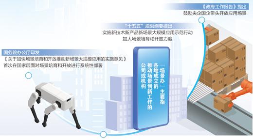 解码“场景办”（财经深一度）