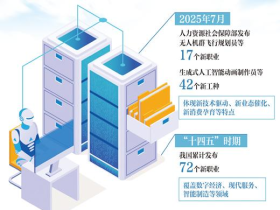 打开新职业，看见未来的无限可能（深度观察）