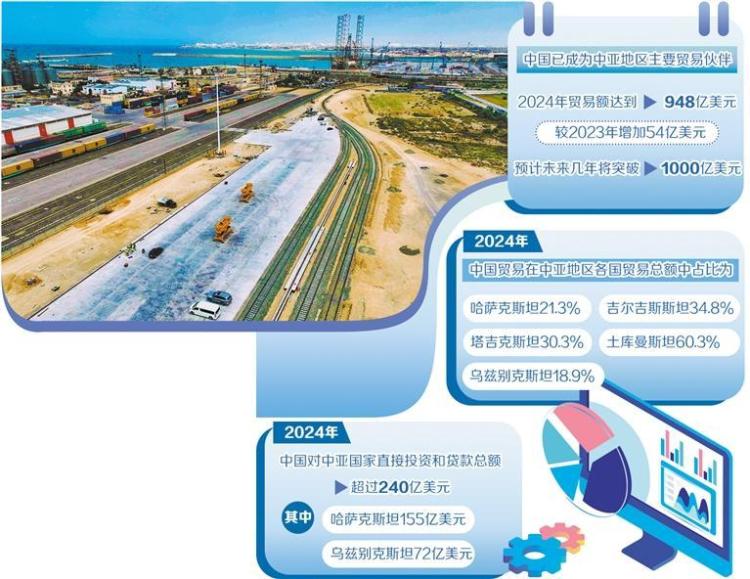 中国——中亚合作开启新篇章