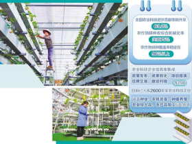 农企科技创新底气更足