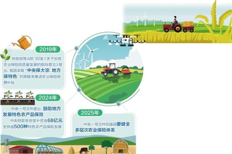 保险业发力推进乡村全面振兴_fororder_5b3cc475-600d-466f-80ca-0d1380754d25